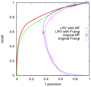 Comparing LRV and other measures